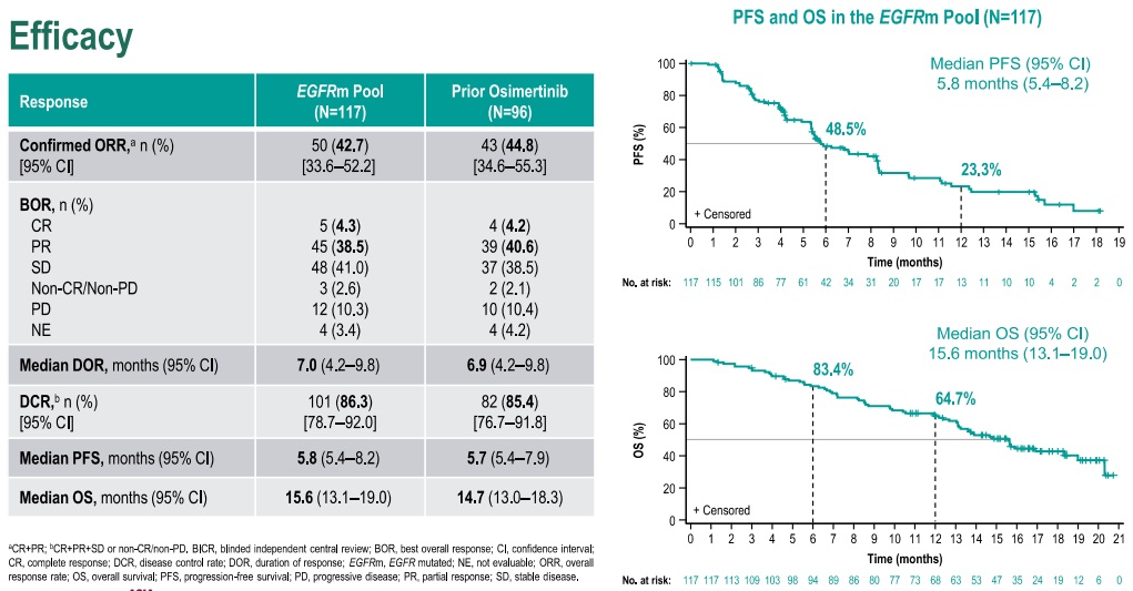 🚀 ADC Approvals in 2025: A New Era for Targeted Therapy?
Expected FDA approvals:
✅ Datopotamab Deruxtecan (Dato-DXd)
✅ Telisotuzumab Vedotin (Teliso-V)
Recent rejections:
❌ Trastuzumab Duocarmazine (SYD985)
❌ Patritumab Deruxtecan (HER3-DXd)

us.huatengsci.com/news/show/1710…