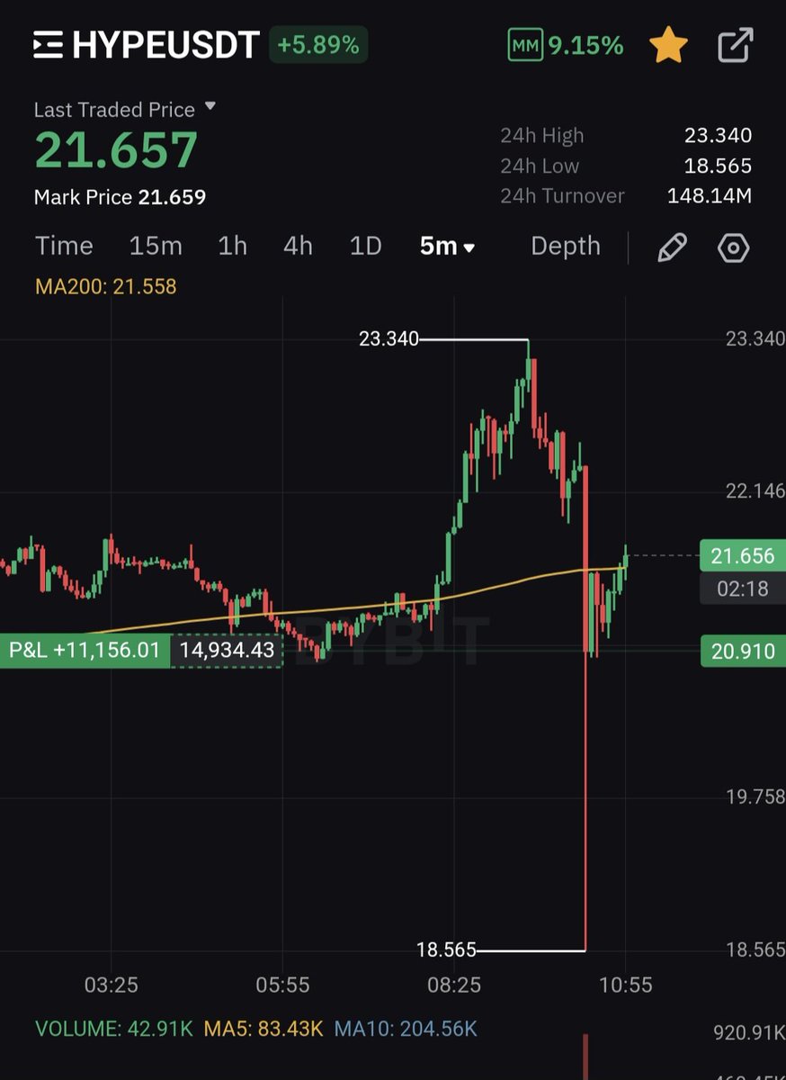 That was 0.08 from my liq lmao