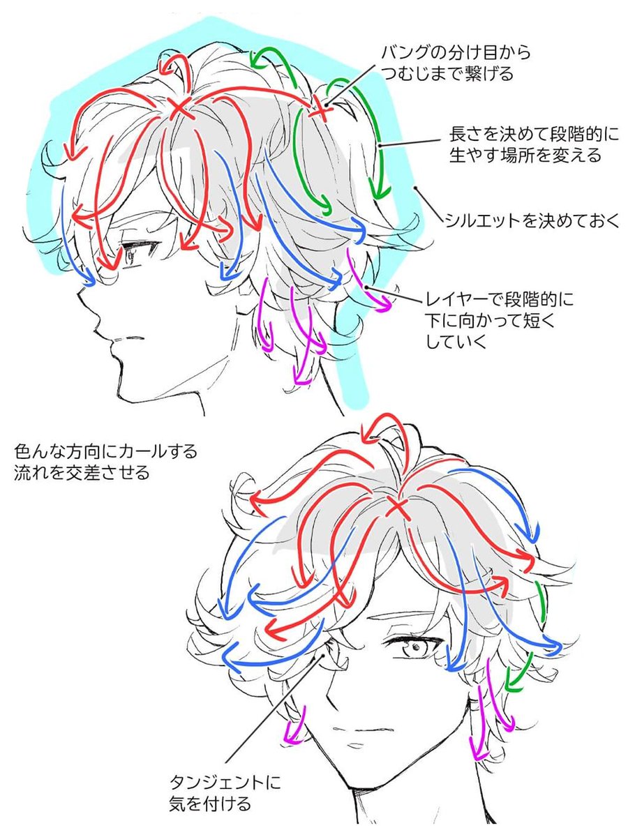無造作ヘアーの描き方をまとめました✍️
palmie.jp/courses/343/lp…