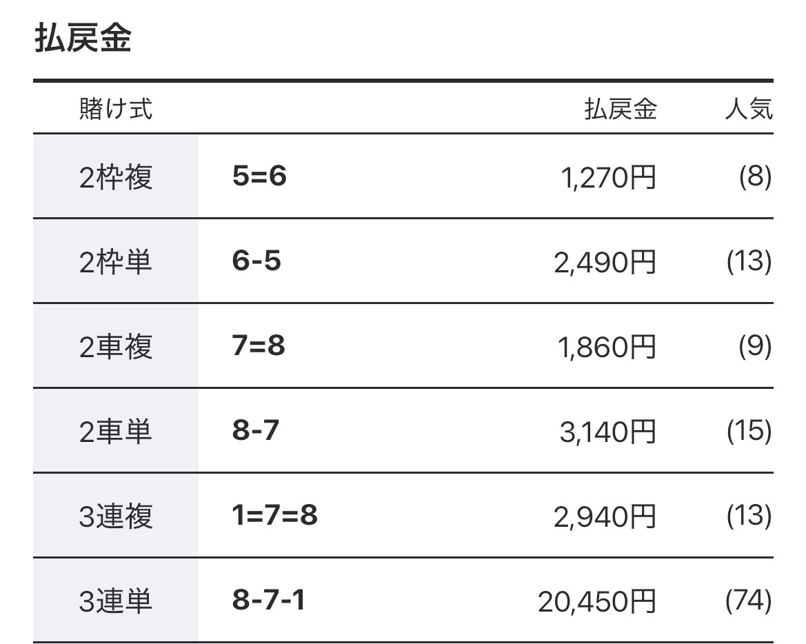 OREGA_GENIUS's tweet photo. 死 https://t.co/NYLfsxUlPB