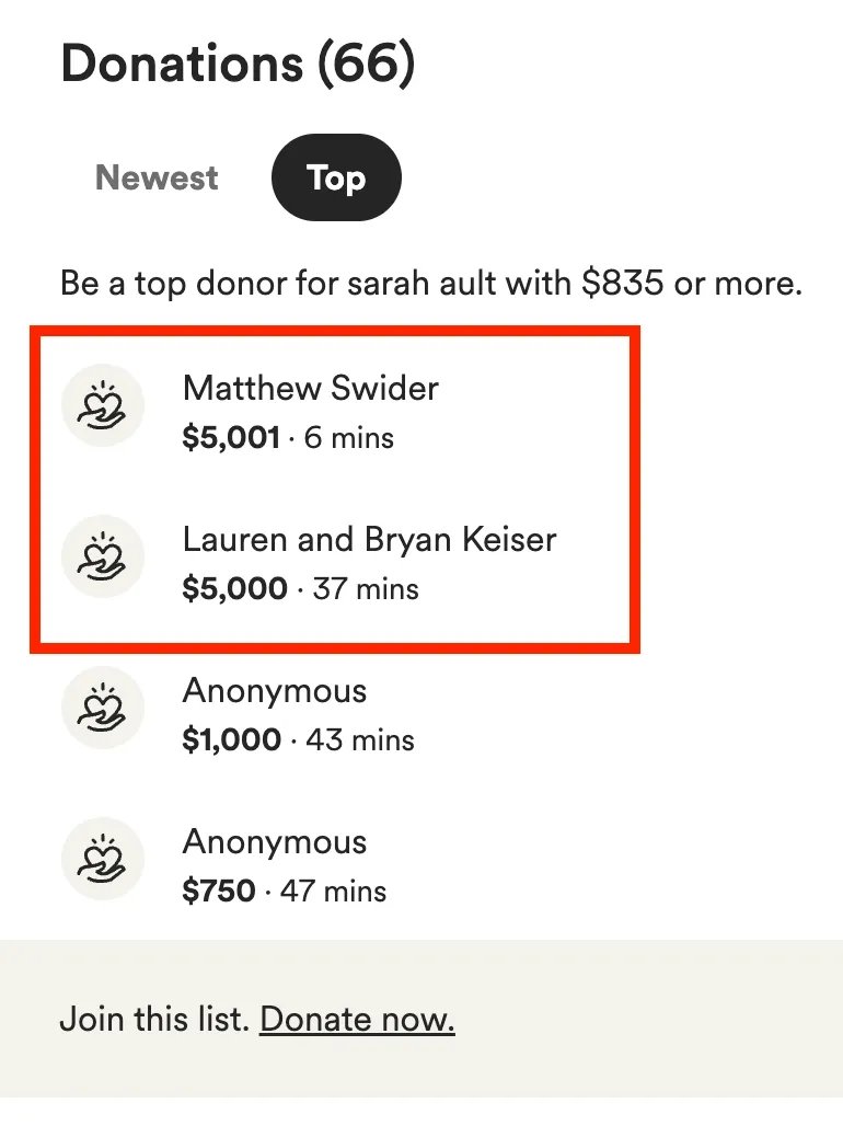 mattswider's tweet image. I donated this amount to LA Fire victim Tommy Keiser, who treated me like a brother when I lived in Los Angeles. I out-donated his actual brother (and my former roommate &amp;amp; chief friendly rival) by $1. It was the only way. It finally gave them all a laugh.

Tommy&apos;s family has a…