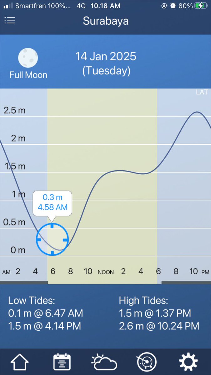 animosityworld's tweet image. cocok iki mene isuk mancing budal isuk