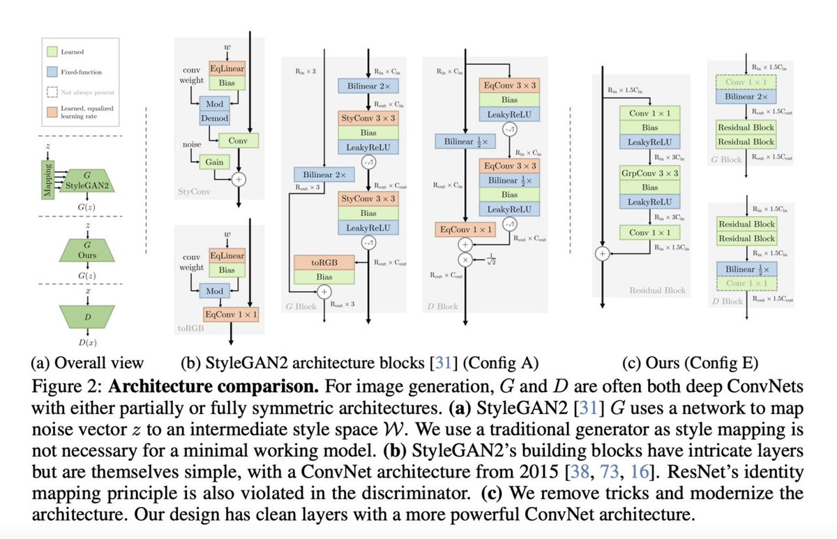 vlruso's tweet image. R3GAN: A Simplified and Stable Baseline for Generative Adversarial Networks GANs
itinai.com/r3gan-a-simpli…
#R3GAN #GenerativeAdversarialNetworks #MachineLearning #AIInnovation #ImageGeneration #ai #news #llm #ml #research #ainews #innovation #artificialintelligence #machinelear…