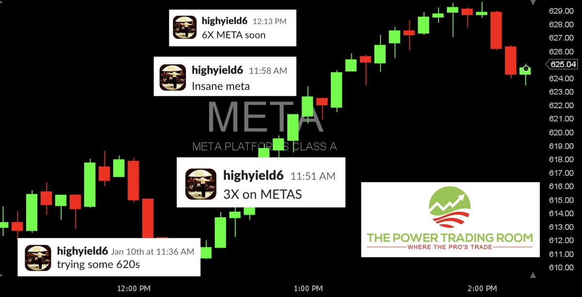 Quick news reaction trade Friday 0dte $META 6X. Nice work!