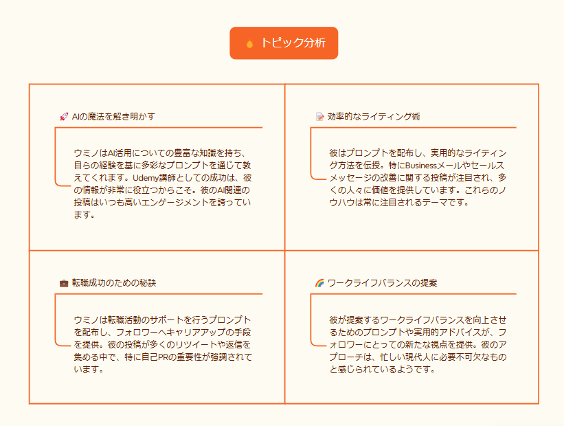 umino_chibi's tweet photo. Mapify (@Mapify_JP)におもしろい新機能 Twitter性格診断ができてる👀アプリ連携不要なので気軽に試せます。他人のアカウントの診断もできちゃう。
結果をシェアすると無料で使えるクレジットがもらえます👇
https://t.co/bASA8cVSA0
#Mapify #AI #マインドマップ #MapifyPersonality #pr https://t.co/RUWt4YuXZe