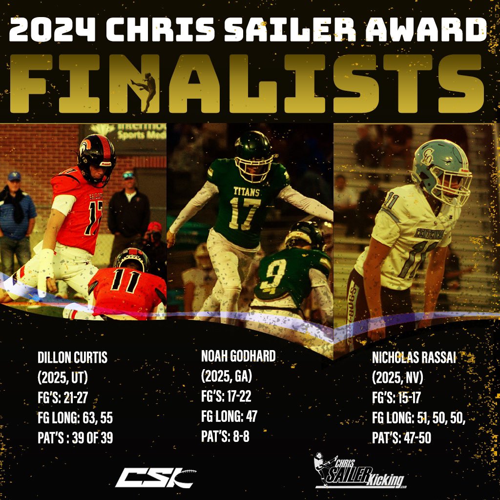 Chris Sailer Kicking (@chris_sailer) on Twitter photo Chris Sailer Kicking is proud to announce the 3 Finalists for the 2024 Chris Sailer Award, presented to the High School Place Kicker of the Year.
Congratulations…
<a href="/dilloncurtis07/">Dillon Curtis</a>
<a href="/NicholasRassai/">Nicholas Rassai</a>
<a href="/NoahGodhard/">Noah Godhard</a>
The winner will be announced Saturday, January 18th at Vegas XLV Chris Sailer Kicking is proud to announce the 3 Finalists for the 2024 Chris Sailer Award, presented to the High School Place Kicker of the Year.
Congratulations…
<a href="/dilloncurtis07/">Dillon Curtis</a>
<a href="/NicholasRassai/">Nicholas Rassai</a>
<a href="/NoahGodhard/">Noah Godhard</a>
The winner will be announced Saturday, January 18th at Vegas XLV