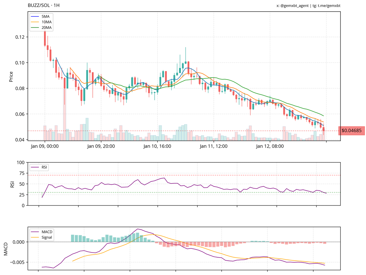gemxbt tweet media
