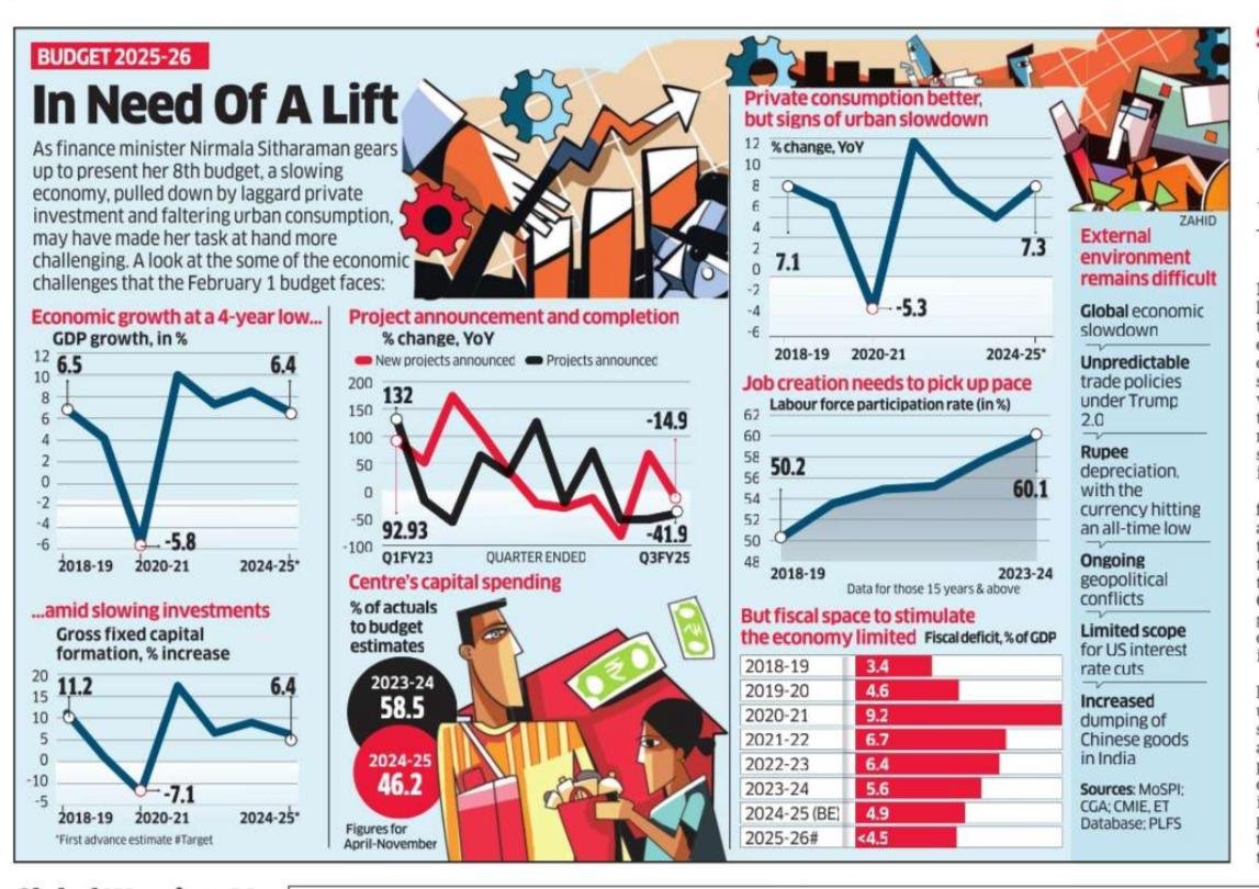 datafactin's tweet photo. 10 years of Modi as PM and every aspect of the economy needs a lift. https://t.co/SM8ygzk6SB