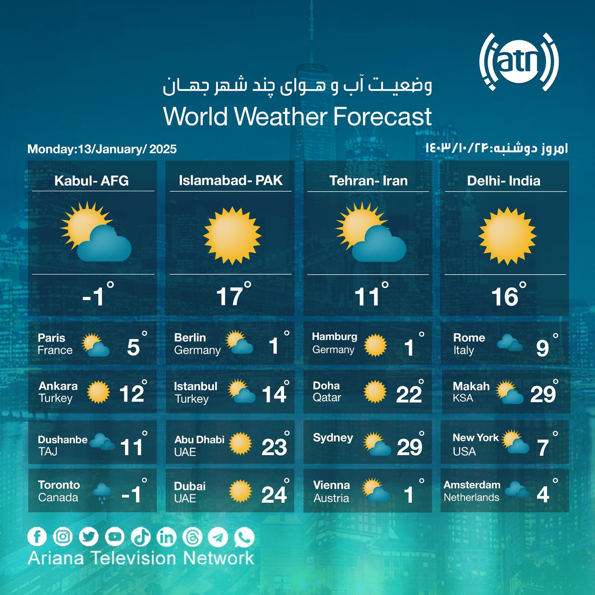 ArianaTVN's tweet photo. وضعیت هوای امروز چند شهر جهان - دوشنبه ۲۴ جدی ۱۴۰۳ 🌥⛈☀️

World Weather Forecast - Monday, 13 January 2025 🌥⛈☀️

#ArianaTelevision #Ariana #ATN #ArianaTV #konarAryanaTV #Weather #DelhiIndia #DubaiUAE #AbuDhabi #SydneyAUS #ParisFrance #BerlinGER #HamburgGER #AthensGreece #Austria #Finland #AnkaraTurkey #IstanbulTurkey #DohaQatar #MakkahKSA