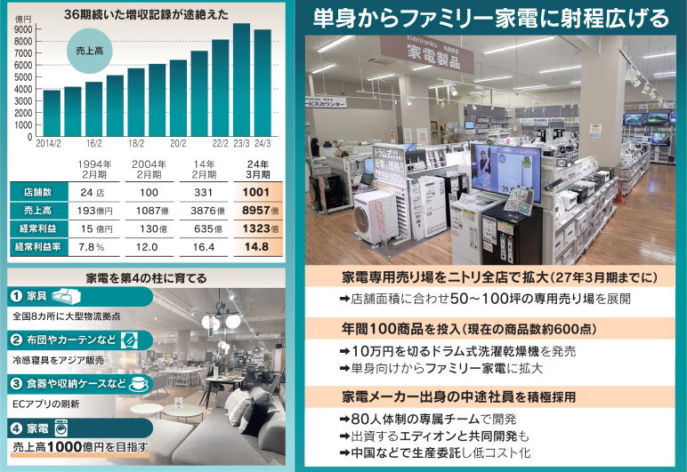 【ニューパルサー】全国配送OK！引き取りは値引き