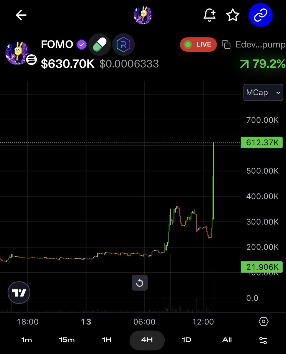 FOMOVectorVTO's tweet photo. Insert god candle. $FOMO now?? https://t.co/c79SAITqyX
