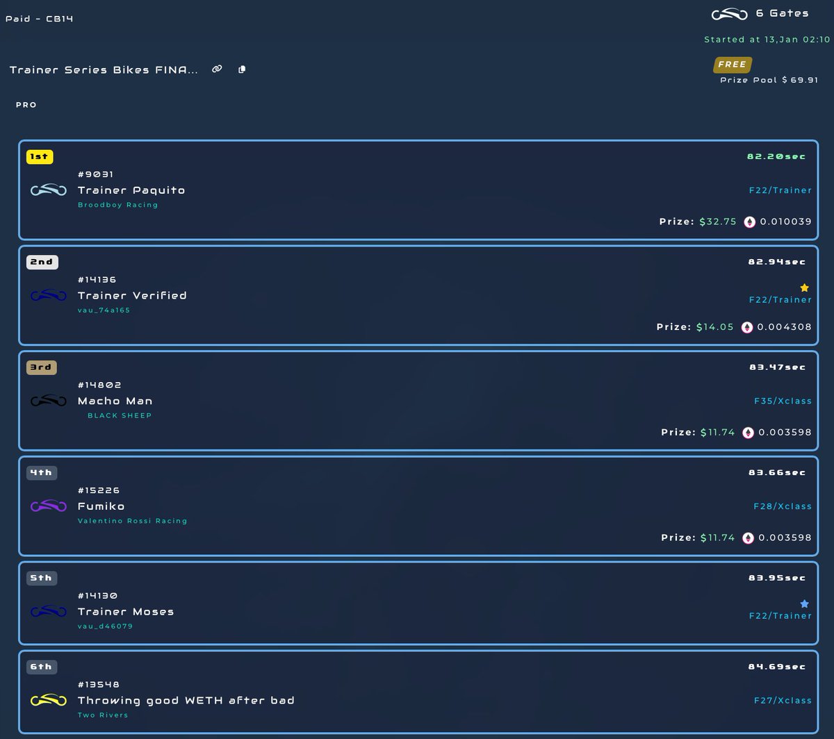 Congratulations <a href="/broodboystables/">Broodboystables</a> on your trainer tournament finals win. 2nd tourney in a row a free trainer took it out. This tourney free trainers took the quinella. Costs nothing to give it a go. Broodboy bought his 1st core, spliced his 1st and is still ahead <a href="/DNARacing2023/">DNA Racing</a>