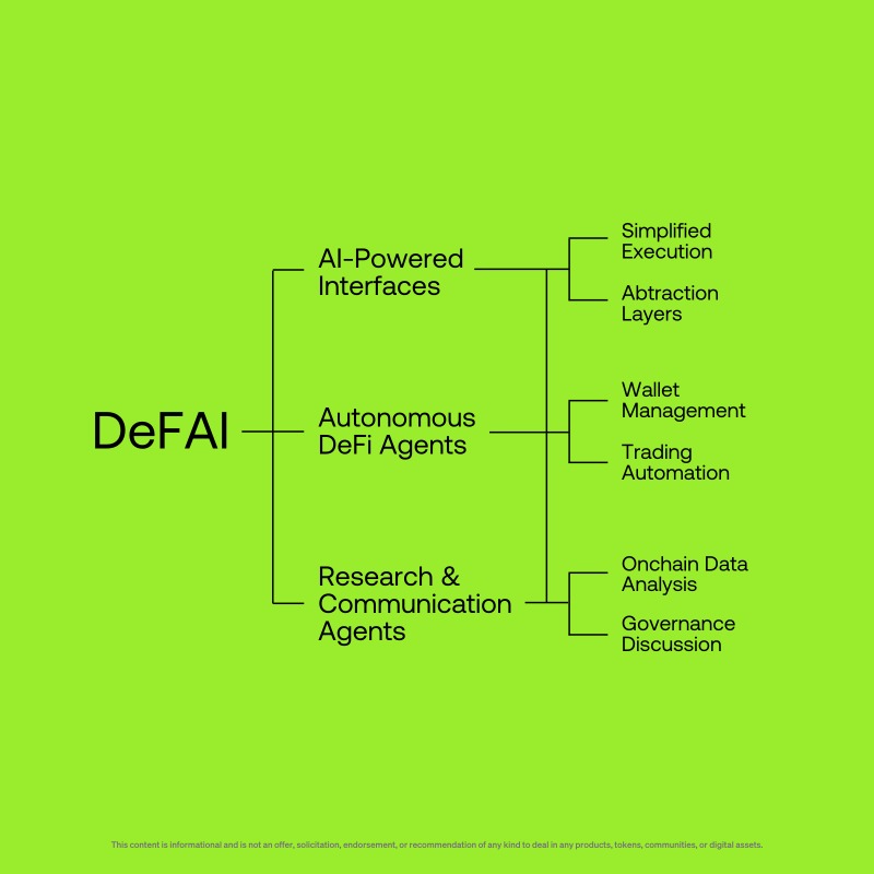 wallet's tweet photo. Think you know your DeFAI categories?

Here's a handy guide for you 👇