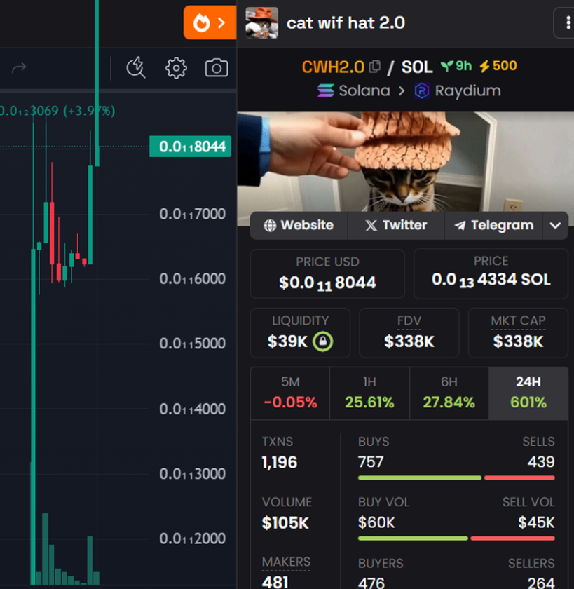 CatWifHat_2's tweet image. 🐱🎩@dexscreener
$CWH2.0 IS NOW 600% UP IN LAST 24 HOURS⚡️⚡️⚡️

DEXTOOLS TRENDING, CMC TOP GAINER, TOP CEX ANNOUNCEMENT, COINGECKO ETC COMING 💎💎💎💰💰

EASY $10 MILLION MCAP LOADING FOR CWH2.0⚡️⚡️⚡️💚💚💚
dexscreener.com/solana/fuhfCeW…

fuhfCeWhkHoAEXCZ8q5fB7tDHNGdfn7dE2v9EyS73NY