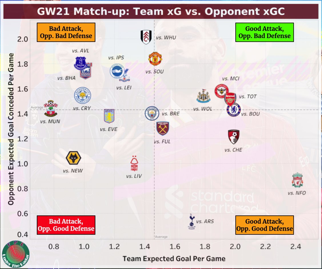 FPL Under The Radar tweet media