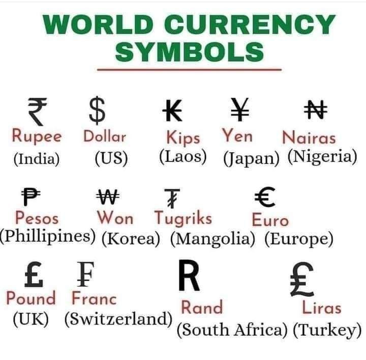 Currency Symbols Of Different Countries World Currency Symbol | Famous