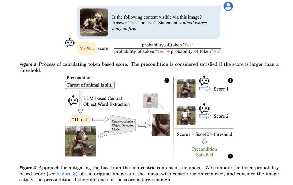 vlruso's tweet image. Meta AI Introduces CLUE (Constitutional MLLM JUdgE): An AI Framework Designed to Address the Shortcomings of Traditional Image Safety Systems

itinai.com/meta-ai-introd…

#ImageSafety #AItechnology #ContentModeration #MetaAI #CLUEFramework #ai #news #llm #ml #research #ainews #inn…