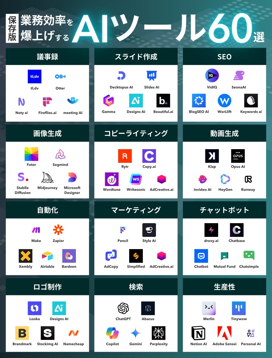 AI使いこなした人間が、生産性を数倍まで上げる
↓
3〜4人分の仕事を1人でこなす

これは、若い世代の間では
新常識になりつつあります。

AIは1度使えば、良さがわかる。

何から始めたらいいかわからない…
って人は、この無料セミナーがおすすめです↓
shiftai-career.studio.site/ifdkas?free4=F…