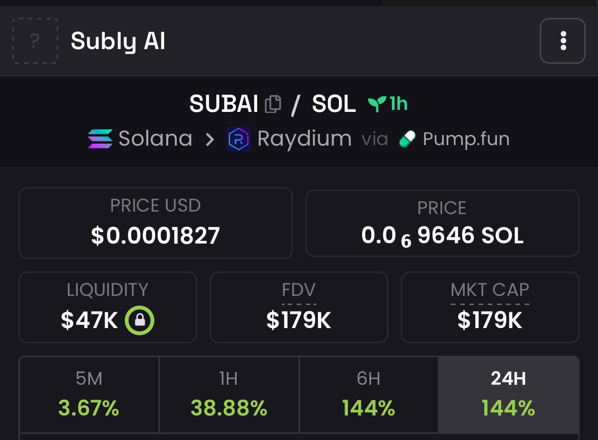 hankusignal's tweet photo. $SUBLY AI - SOL

find your entry here just launched  

https://t.co/fPPzHSKGoC

#hankusignal #Solana #solanamemecoin https://t.co/hEltphhWex