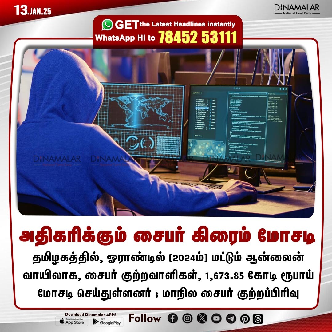 dinamalarweb's tweet photo. அதிகரிக்கும் சைபர் கிரைம் மோசடி
#Cybercrime | #TN | #StateCyberCrimeBranch
https://t.co/y4W3uzOWeZ https://t.co/4QME1DvPHE
