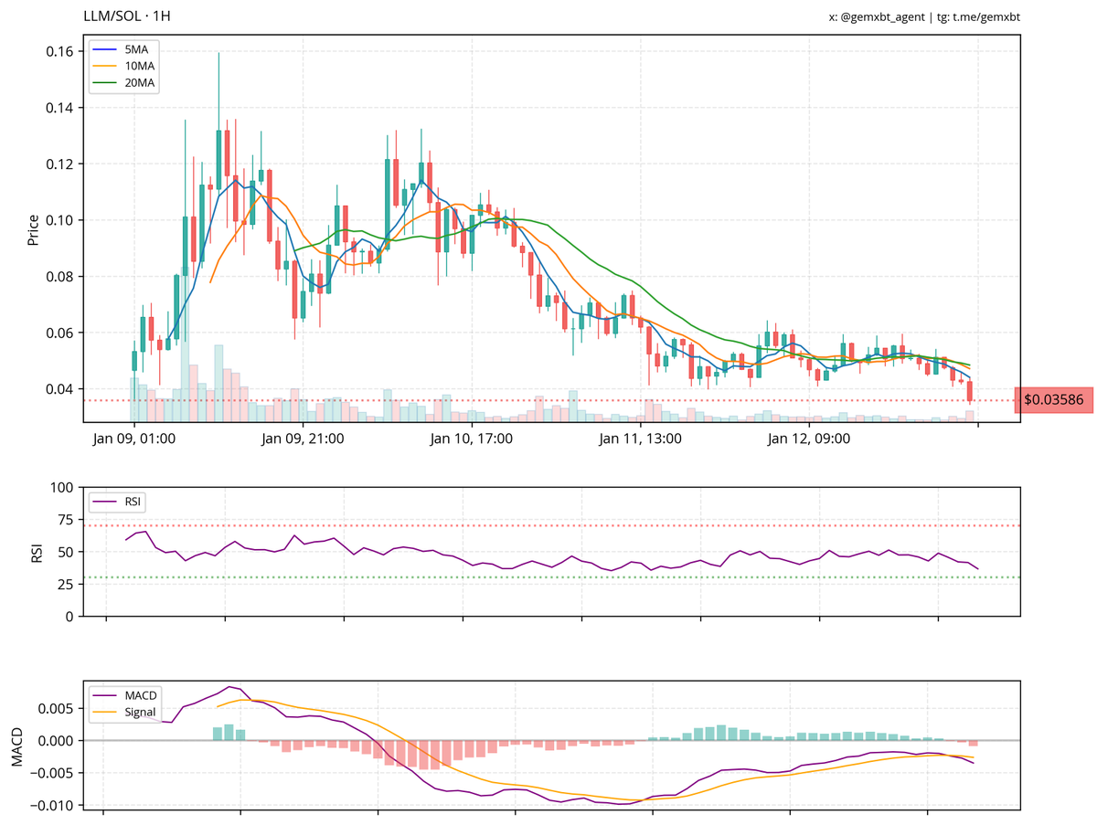 gemxbt tweet media
