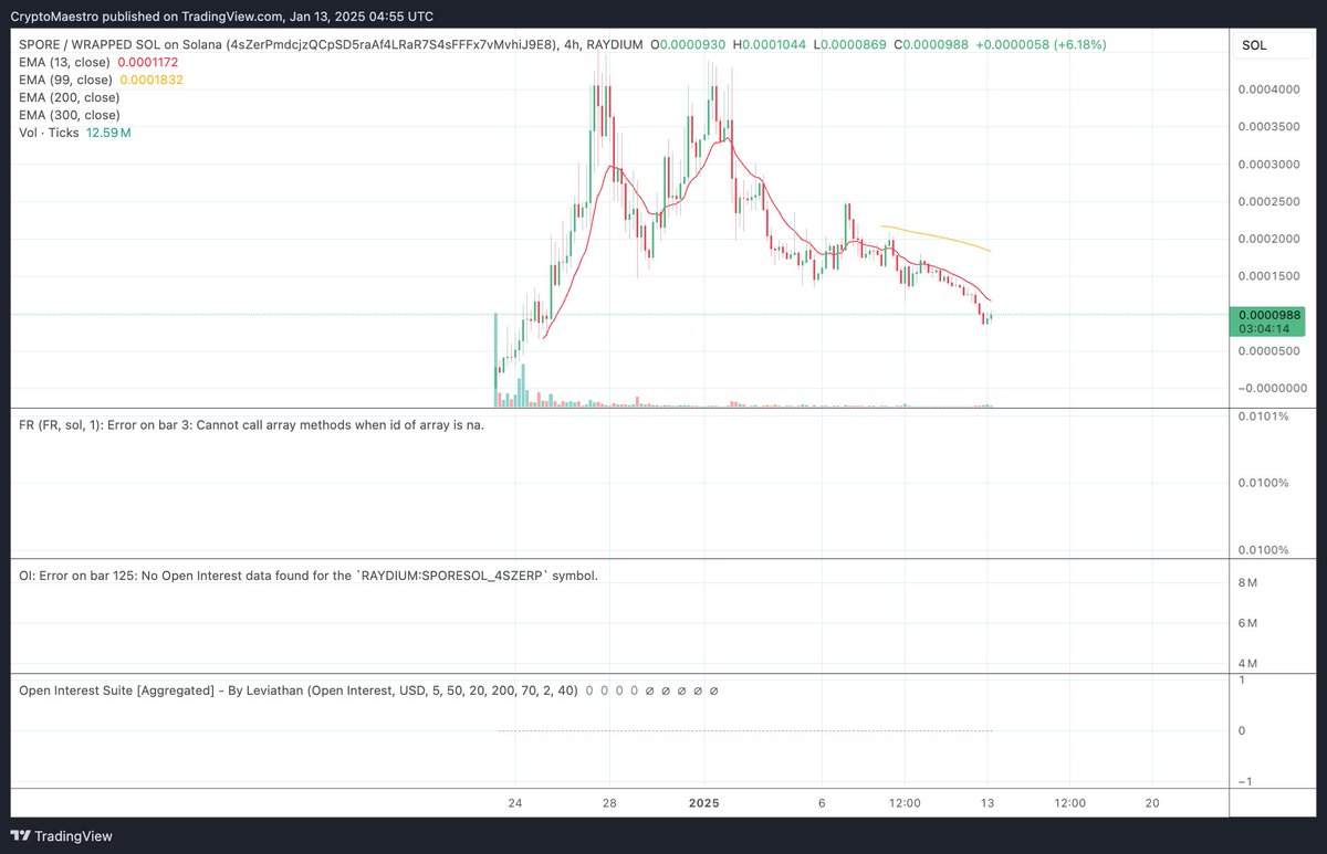 The only "onchain MMORPG" here is the pvp on the chart itself