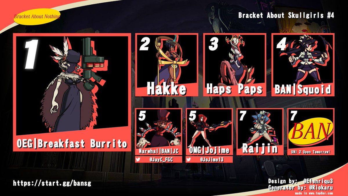 Congratulations to our Skullgirls Open BAN #4 Top 7 participants!

🥇 OEG | OMG | Breakfast Burrito
🥈 Hakke
🥉 Haps Paps
🏅 BAN | Squoid
🏅 <a href="/JayC_FGC/">Jay</a>
🏅<a href="/JoJime13/">Jojime</a>
🏅 Raijin

Stay tuned for more events in the future, such as our Potemkin Only GGST Bracket on Tuesday!