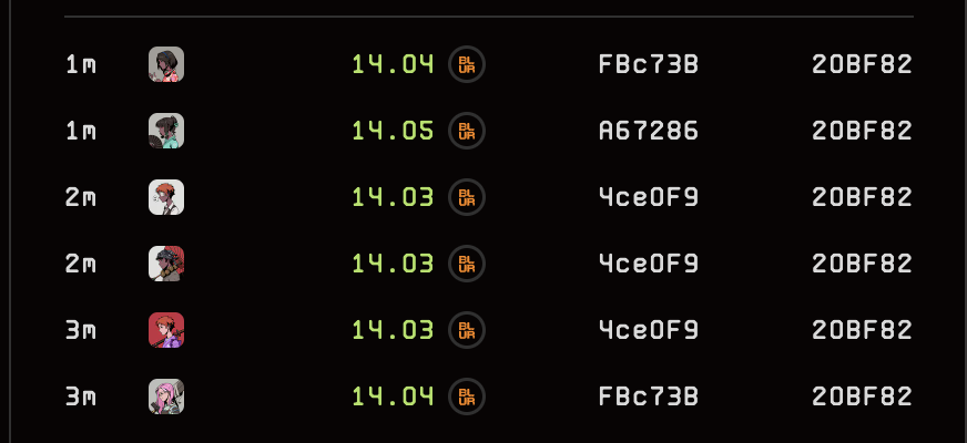 Whale sweeps 7 azuki 

BRUH JUST BUY 1 MORE FOR THE 8ZUKI BADGE 

Current points: 7,900
buy 1 more get +3,000 

LITERALLY FREE $$ study the collector system frens for max $ANIME