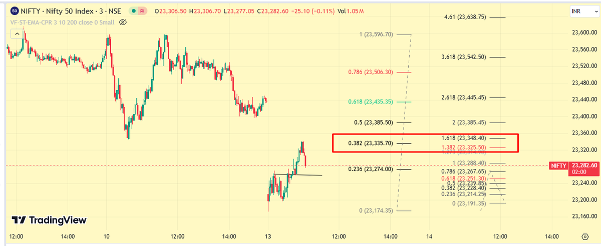 HeeraLalGSharma's tweet image. #nifty #elliottwave #fibonaccitools