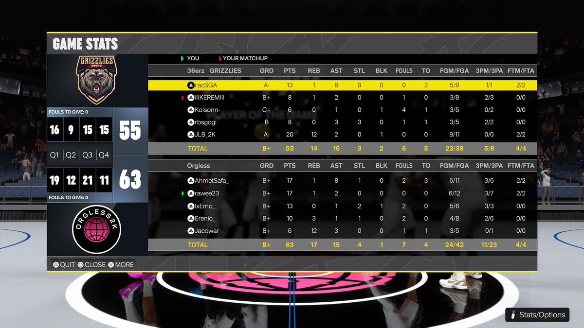 Orgless2K (@orgless2k) on Twitter photo GGs to <a href="/36erzG/">36erz Grizzlies</a> as we beat them to make the next round of <a href="/EuroHoops2K/">๐๐๐ฟ๐ผ ๐๐ผ๐ผ๐ฝ๐ ๐ฎ๐</a> cup!
PG: <a href="/AhmetSafa__/">Ahmet Safa</a>
SG: <a href="/rawee_23/">rawe ๐น๐ท</a>
SF: <a href="/IxEmo_/">Emir can</a>
PF: <a href="/Erenic_/">๐น๐ท</a>
C: <a href="/BerkeParmaksiz/">Jacowar</a> GGs to <a href="/36erzG/">36erz Grizzlies</a> as we beat them to make the next round of <a href="/EuroHoops2K/">๐๐๐ฟ๐ผ ๐๐ผ๐ผ๐ฝ๐ ๐ฎ๐</a> cup!
PG: <a href="/AhmetSafa__/">Ahmet Safa</a>
SG: <a href="/rawee_23/">rawe ๐น๐ท</a>
SF: <a href="/IxEmo_/">Emir can</a>
PF: <a href="/Erenic_/">๐น๐ท</a>
C: <a href="/BerkeParmaksiz/">Jacowar</a>