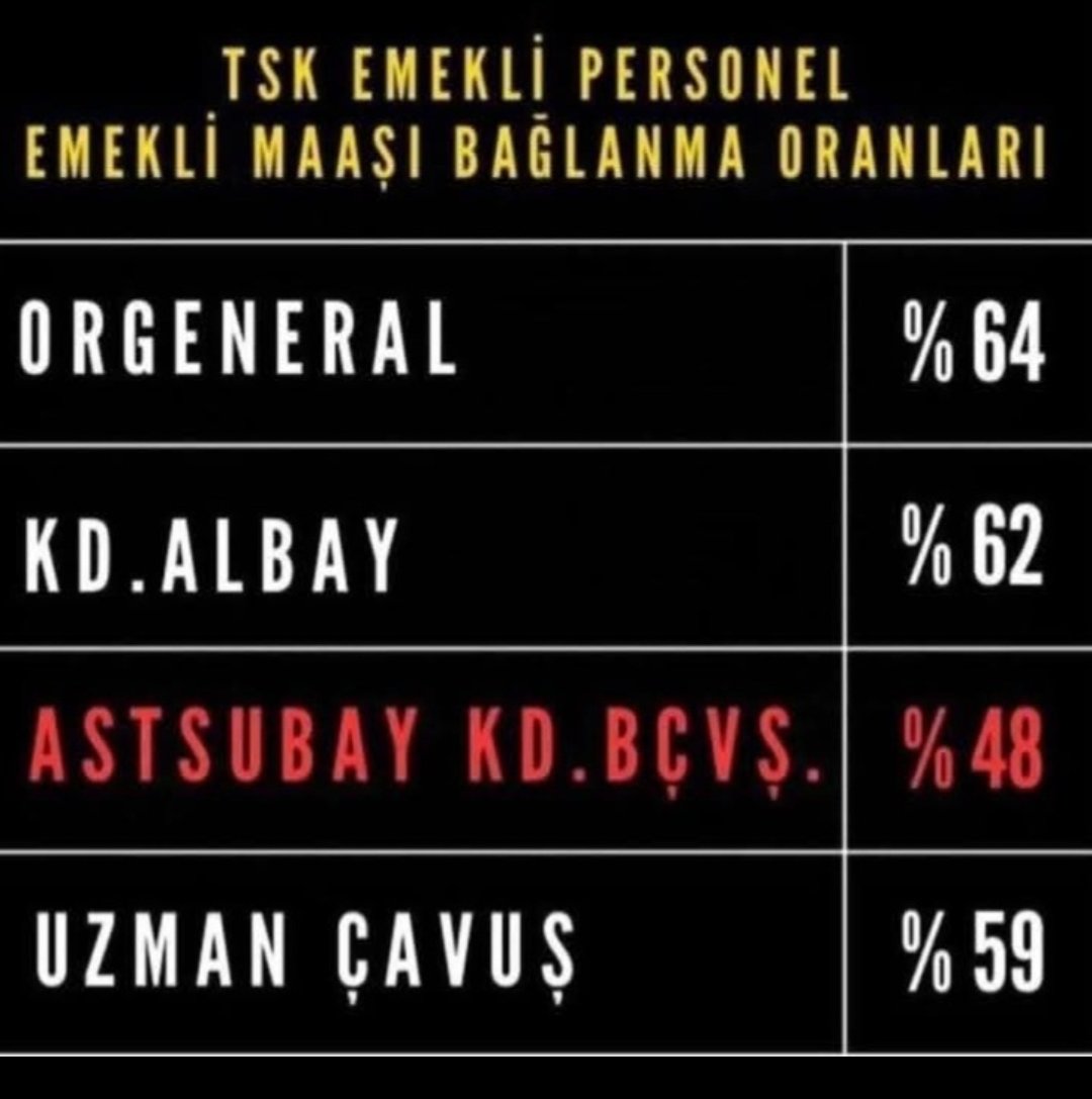 smailTr83878697's tweet photo. Astsubaylar çok mağdur https://t.co/Gm8RVwIOvT