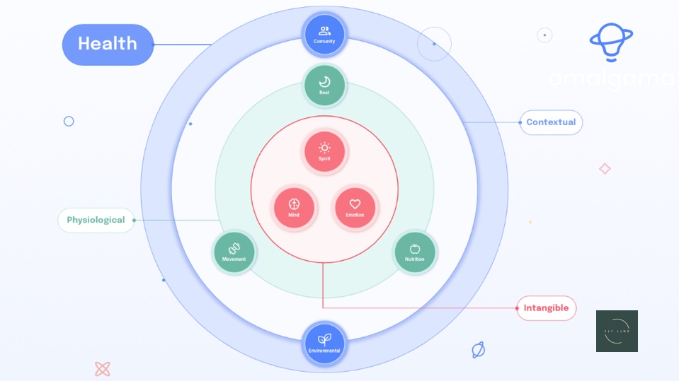 Gym_Factory's tweet image. Expansión internacional de Amalgama – La psicología detrás de las aplicaciones de wellness exitosas

Leer más: shorturl.at/Iq6Jx

#Amalgama #Fitlink #fitness #Gimnasios