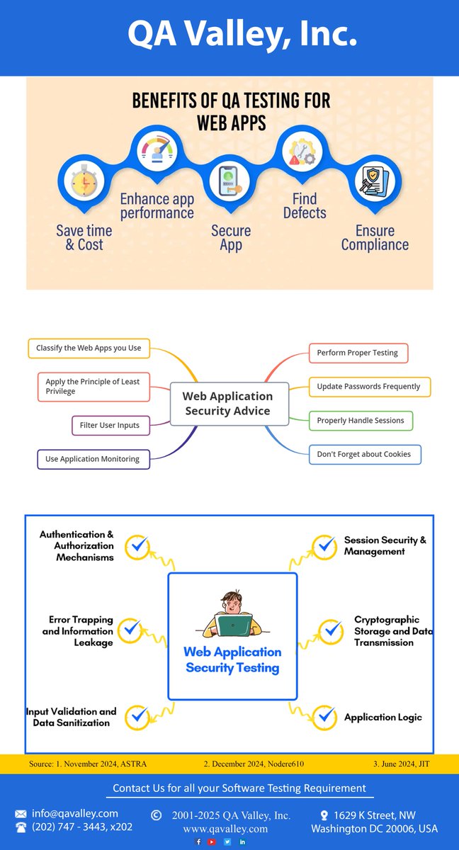 QAValley's tweet photo. We are extremely good at executing sets of hundreds or thousands of Test Cases that are known to be very labor intensive for internal QA teams. #ExtremTesting #ExtremeQA #ExtremeQualityAssurance #ExtremeQuality #QAcycle https://t.co/QDWDzE9Lo6