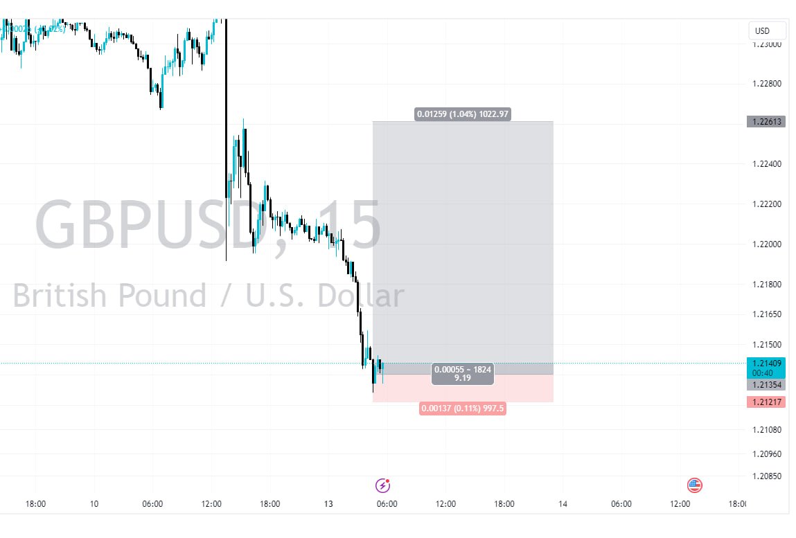 click_result's tweet photo. #GBPUSD [BuY]
#ClickResult https://t.co/f4v6d25YdB