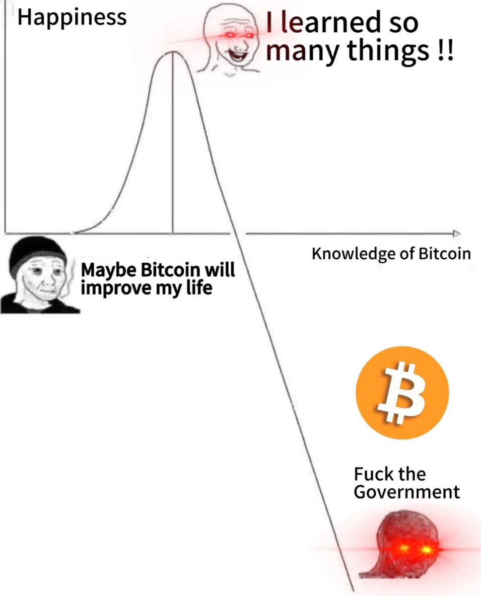 Kluckies_'s tweet photo. The bitcoin journey https://t.co/tSyUEI9Ki9