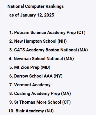 National Prep Rankings   
Catch the National Top 100 ⬇️
neprepbasketball.net/about/2024-25-…