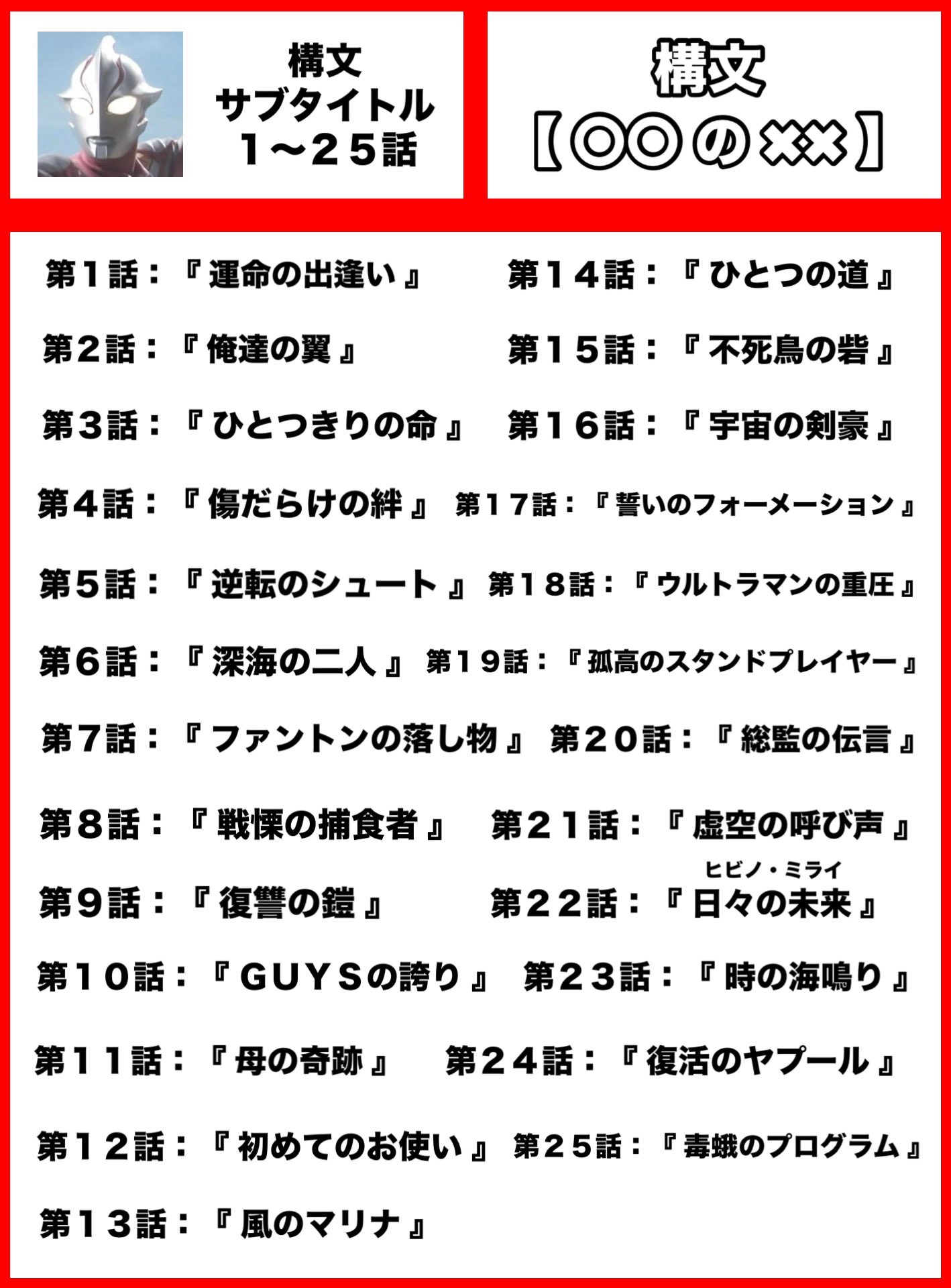 【貴重】ウルトラマンメビウス 1・2話決定稿台本【サイン有】 ウルトラマン 正体 ウルトラマンメビウス 準備稿 台本 15話 16話