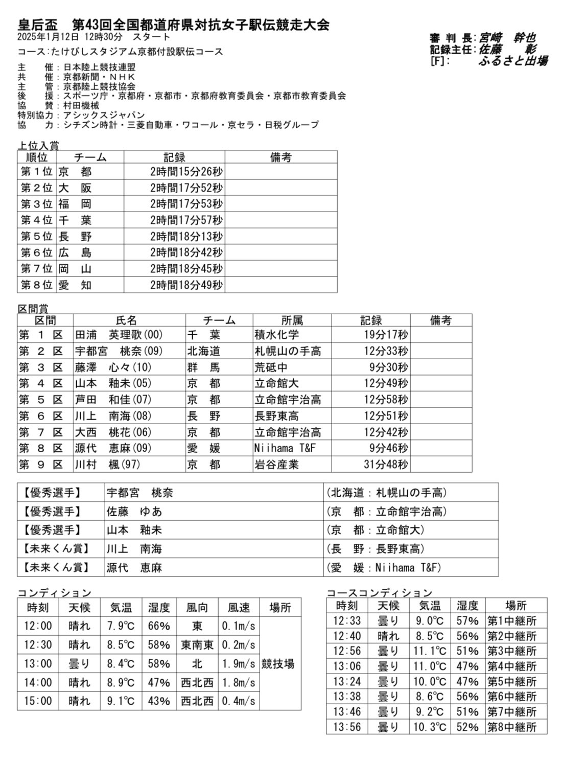 日本陸上競技連盟 on X: 