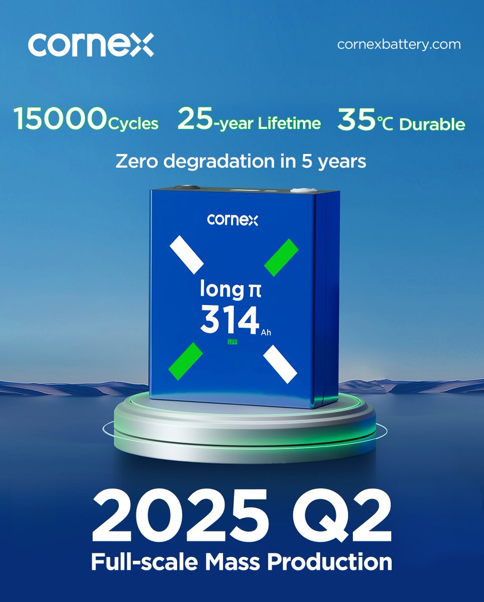 Cornex_Official's tweet photo. 😮 😮 😮 OMG...
15,000 Cycles, 25-year Lifetime,35℃ Durable, 0 Degradation in 5 Years in one product! How amazing it is! Want to know what that is? Find the answer in long π 314Ah energy storage battery cell by #CORNEX. See you soon in 2025 Q2.
#EnergyStorageBattery #NewEnergy https://t.co/Vx14h2wDt2