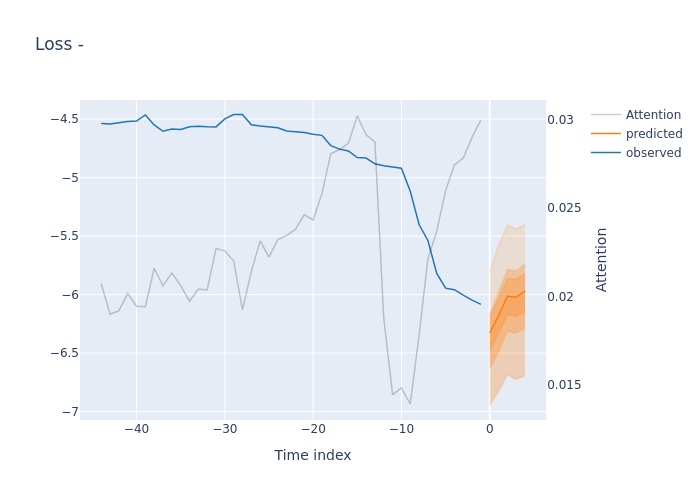 HedaMind's tweet photo. #BTCUSDT - SELL 📉
CONFIDENCE: 75.5%

🟩 OPEN: 94482.40
🟥 HIGH: 94877.95
🟦 LOW: 94020.05
🟨 CLOSE: 94060.05
🔄 VWAP: 94380.51
🔍 VPIN: 0.0524
🔽 B-LIQ: 49.45%

#BlockwiseTechnologies #AlgorithmicTrading #FinancialForecasting #Finance #FinTechNews #MarketAnalysis #Trading #Bitcoin