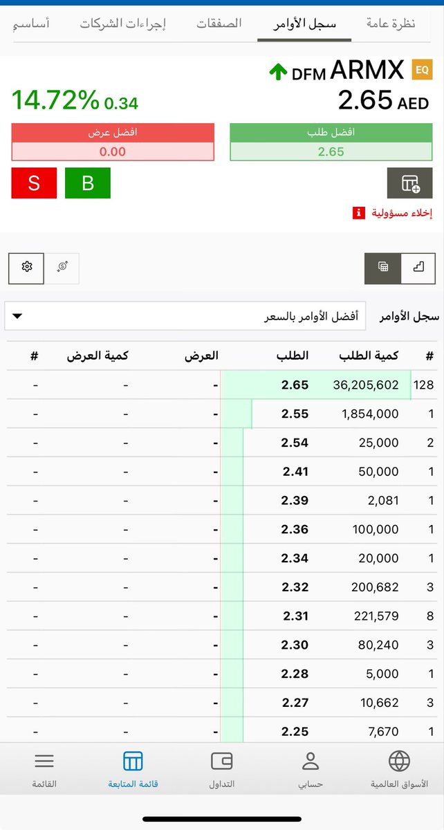 السهـ المتفائــل ــم tweet media