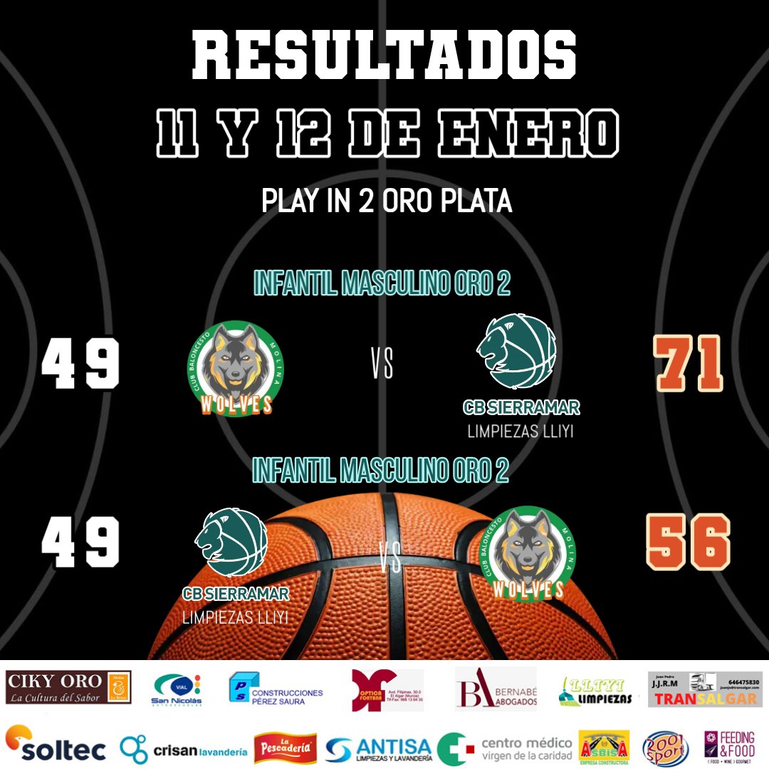 sierramarcb's tweet photo. 📣 Resultados del Play In 2 Oro Plata disputado por nuestros 🦁infantiles 🤍💚

🏆 Infantil Masculino Oro 2
Ida
✅ @molinawolves_oficial 🆚 🦁@limpiezaslliyi 49-71

🏆 Infantil Masculino Oro 2
Vuelta
❌🦁@limpiezaslliyi 🆚 @molinawolves_oficial 49-56

#SomosSierraMar #lafede https://t.co/syUgjLgKJe