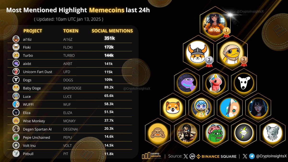 Crypto Insights tweet media
