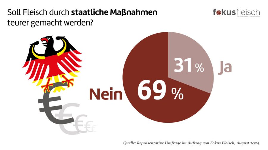FokusFleisch tweet media