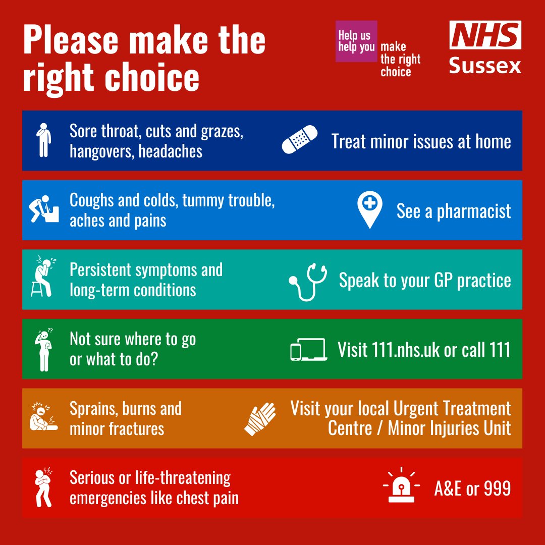 The North Tandridge Primary Care Network (@n_tandridgepcn) on Twitter photo January is one of the busiest times for the NHS and services across Sussex are experiencing very high demand.
There are also lots of people with flu and other winter bugs. 
For more info see the <a href="/NHSSussex/">NHS Sussex News</a> website: sussex.ics.nhs.uk/your-care/loca… January is one of the busiest times for the NHS and services across Sussex are experiencing very high demand.
There are also lots of people with flu and other winter bugs. 
For more info see the <a href="/NHSSussex/">NHS Sussex News</a> website: sussex.ics.nhs.uk/your-care/loca…