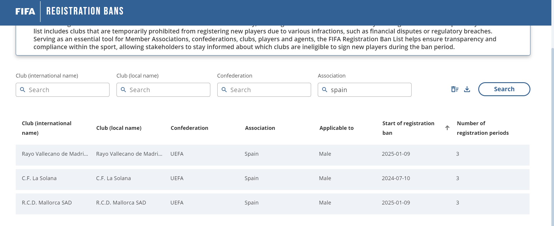 La FIFA sanciona a Rayo Vallecano y Mallorca.