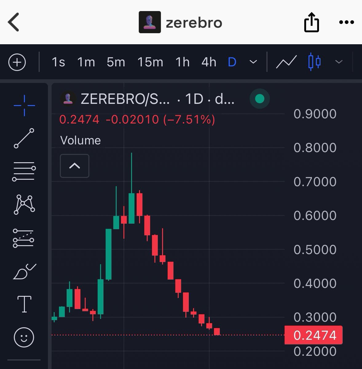 Zero....bro