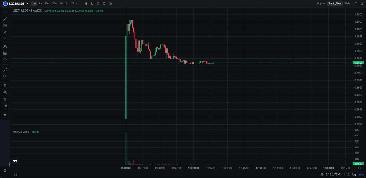 We’re thrilled to announce the successful launch of our portfolio company <a href="/LegacyNetworkio/">Legacy Network</a>  and its Token $LGCT, reaching a 400M USD FDV! After months of hard work and close collaboration, this is a major milestone for the project.

Big Things Coming! This is just the beginning!