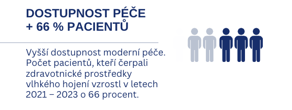 Dostupnost péče vlhkého hojení vzrostla o 66 procent – Česká republika se přibližuje evropským standardům t.ly/3lnNP