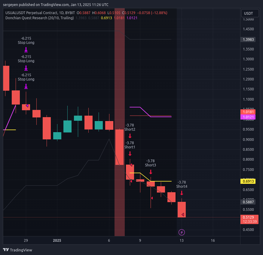 sergeyen777's tweet photo. $usual

Vault:
https://t.co/ymWUse53n0

#trendfollowing https://t.co/M3wBhKc5yT